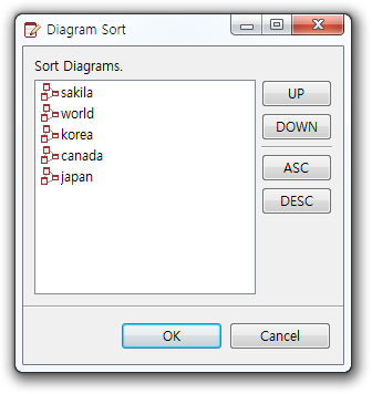 eXERD Diagram Toolbar