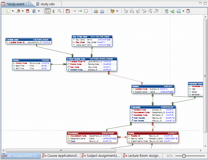 eXERD Diagram Editor