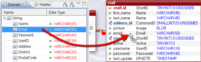 Domain View