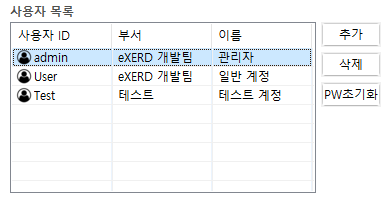 eXERD 저장소 사용자 목록