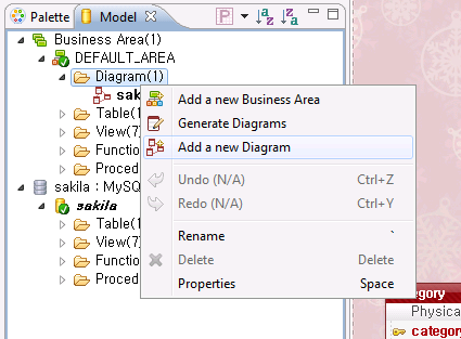 Model View
