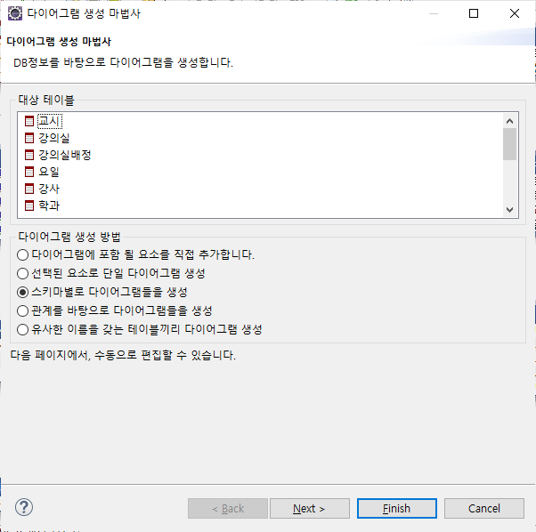 모델 뷰